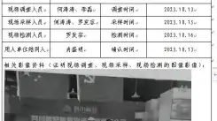 四川新益晨_职业卫生_职业病危害_职业病防护_公共卫生_环境服务_安全咨询_新益晨_XYCDQ-20230050定期检测四川能投智慧物流有限责任公司