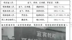 四川新益晨_职业卫生_职业病危害_职业病防护_公共卫生_环境服务_安全咨询_新益晨_XYCDQ-20230064定期检测宜宾乾程预制管件有限责任公司