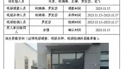 四川新益晨__XYCKP-20230020控制效果评价四川亚思特天祥科技有限公司