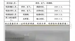 四川新益晨__XYCDQ-20240080职业病危害因素定期检测金阳县长海石油有责任公司城北加油站
