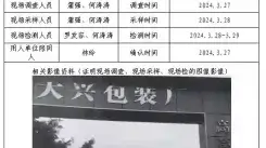 四川新益晨__XYCDQ-20240028职业病危害因素定期检测成都市青白江区大兴包装厂