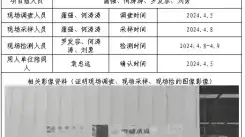 四川新益晨__XYCDQ-20240045职业病危害因素定期检测成都康威木业有限公司